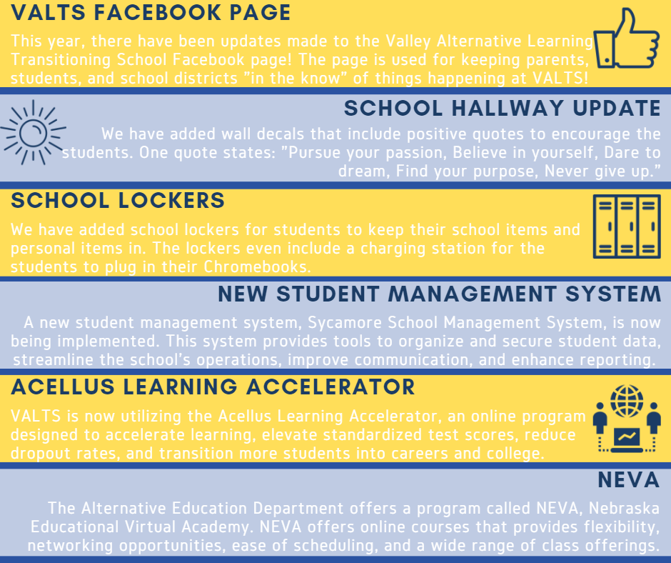 Valley Alternative Learning transitioning School Facts